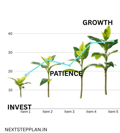 growth
